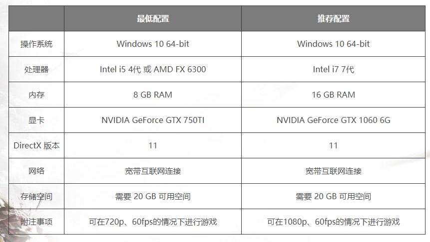 永劫无间优化提高帧数笔记本,3500预算永劫无间配置要求