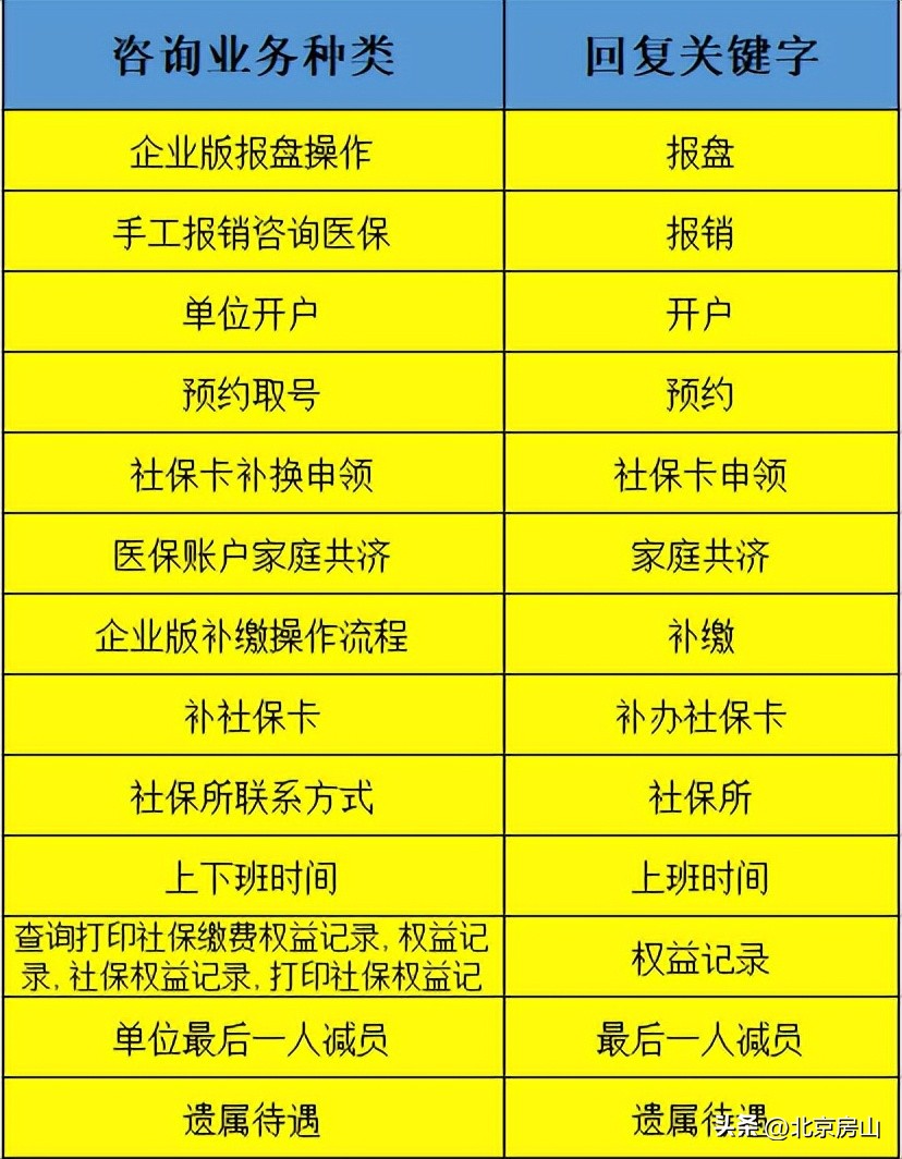 关键字“秒回”！房山这部门让7*24小时的暖心服务落地落实