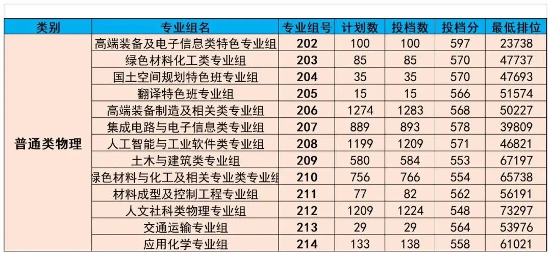 广东春招255分能上什么专科学校,广东春考250多分能上什么专科学校