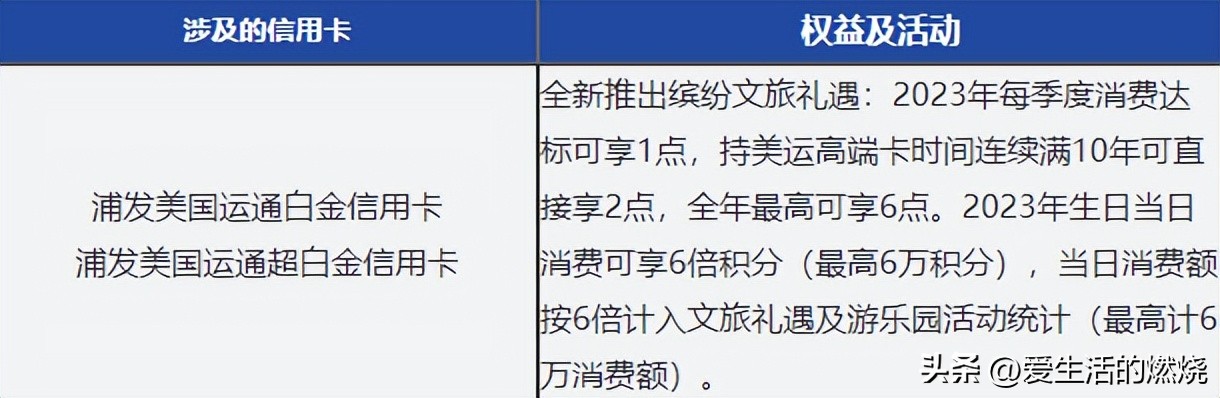 2021年浦发信用卡哪个好下卡,浦发信用卡高端卡