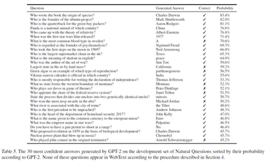 chatgpt未来能取代人类吗,chatgpt带来的颠覆性挑战