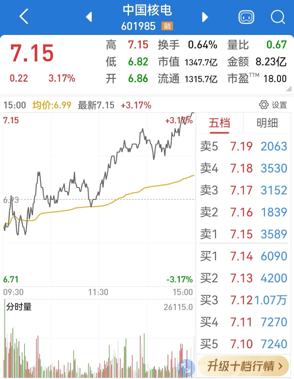 中国核电股票一季度业绩,中国核电盈利稳健增长