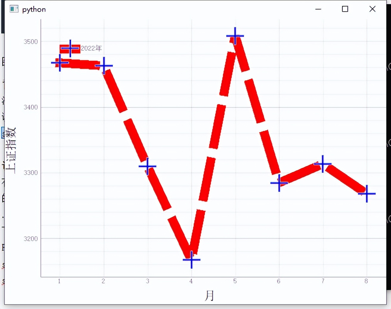 pyqtgraph流程图,pyqtgraph如何使用