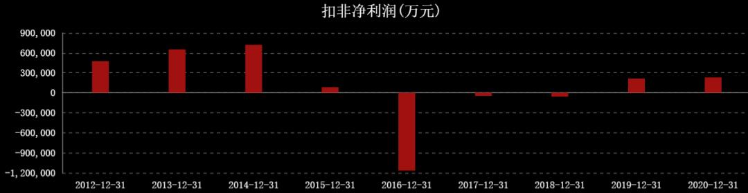 国际油价对中国石油股票的影响,油价大涨对石油股的影响
