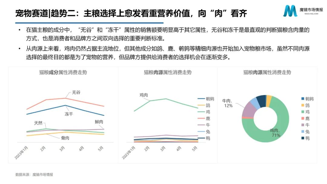 618趋势,618消费趋势洞察报告