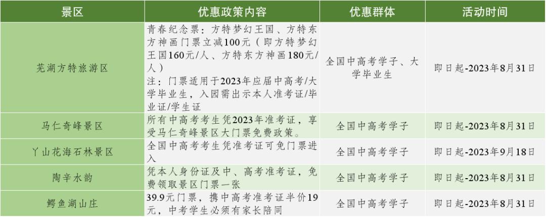 一证在手说走就走文案,开启说走就走的旅行安徽省