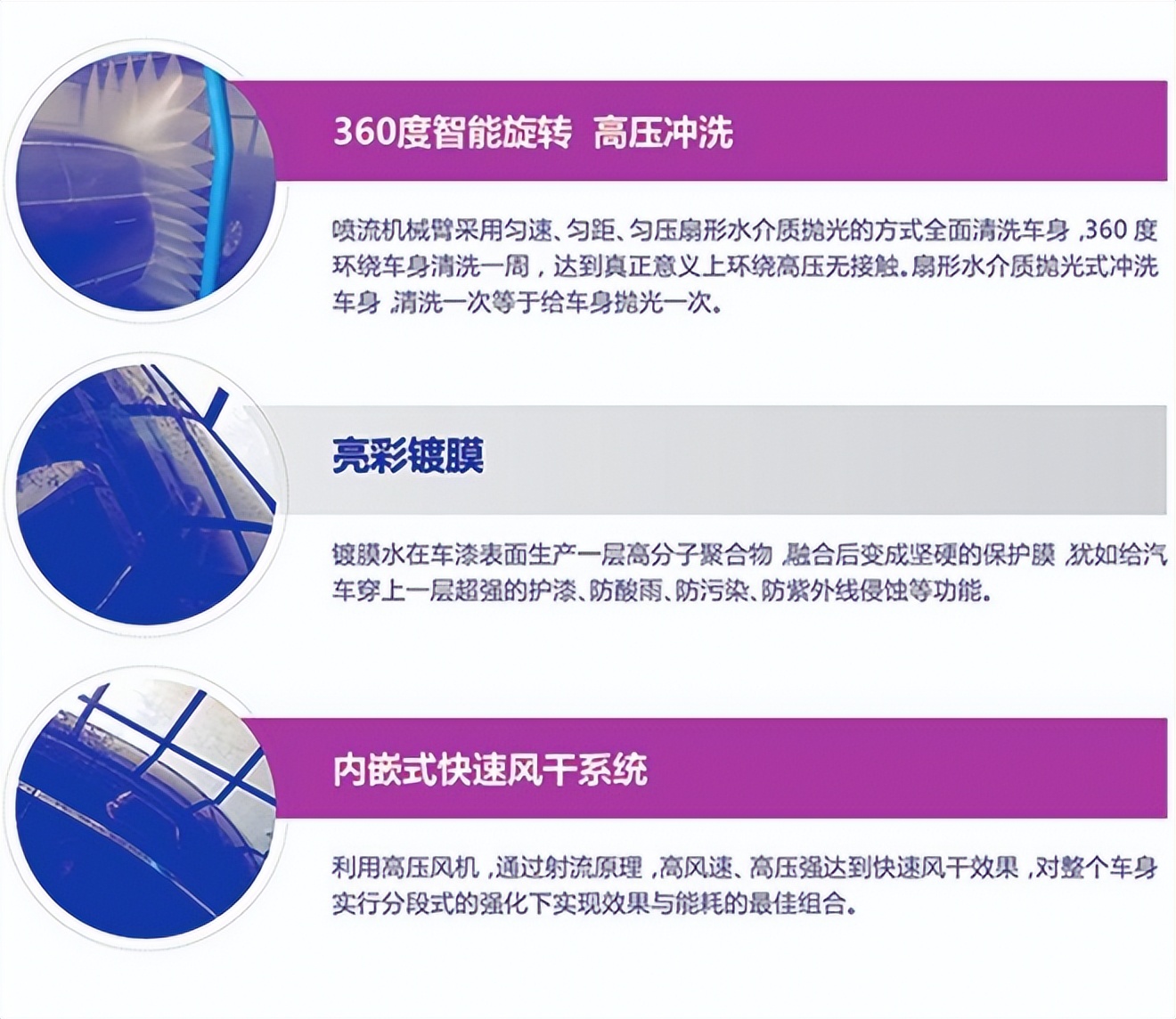 海丰喜车族24h无人洗车多少钱,喜车族全自动无接触洗车紫金城店