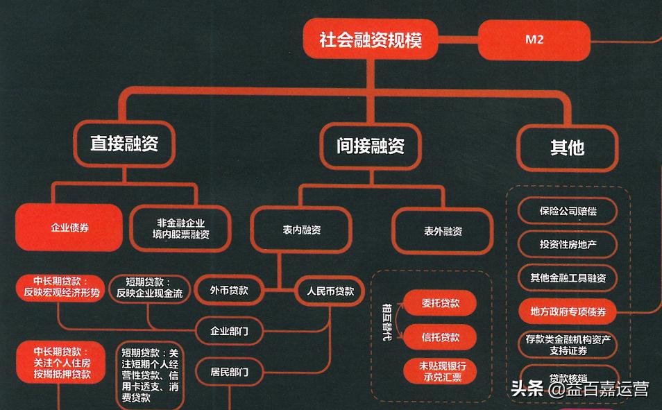 一张图看懂中国经济指标,一张图看懂经济的本质