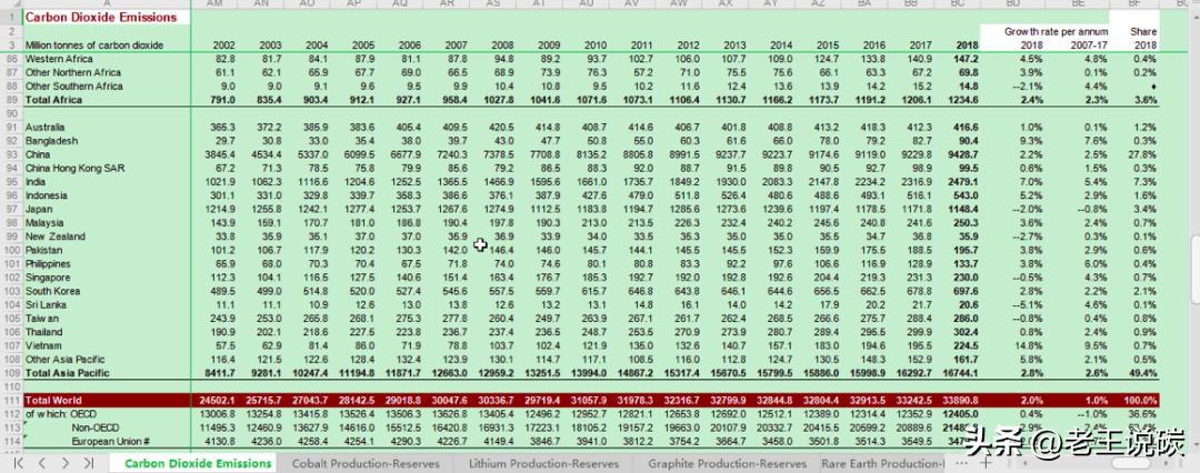 碳排放源分布图,ipcc碳排放因子数据库