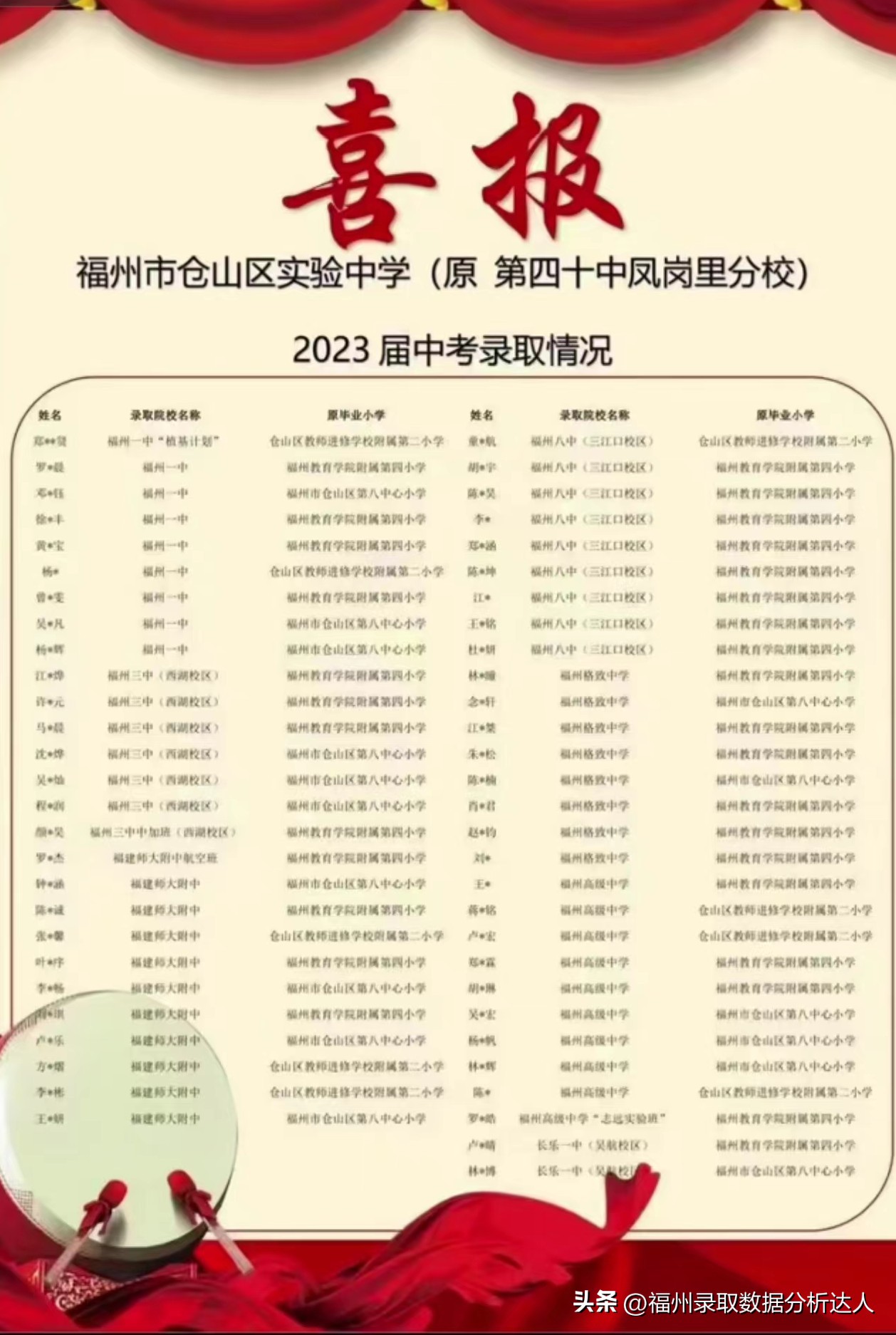 疯狂之夜，福州公立初中大爆发，喜报重出江湖