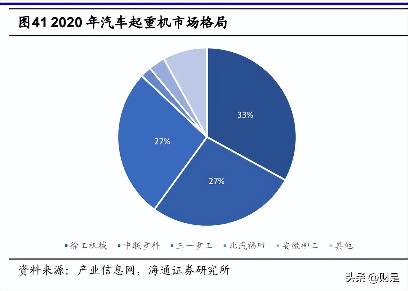 三一重工出海,三一重工年中报