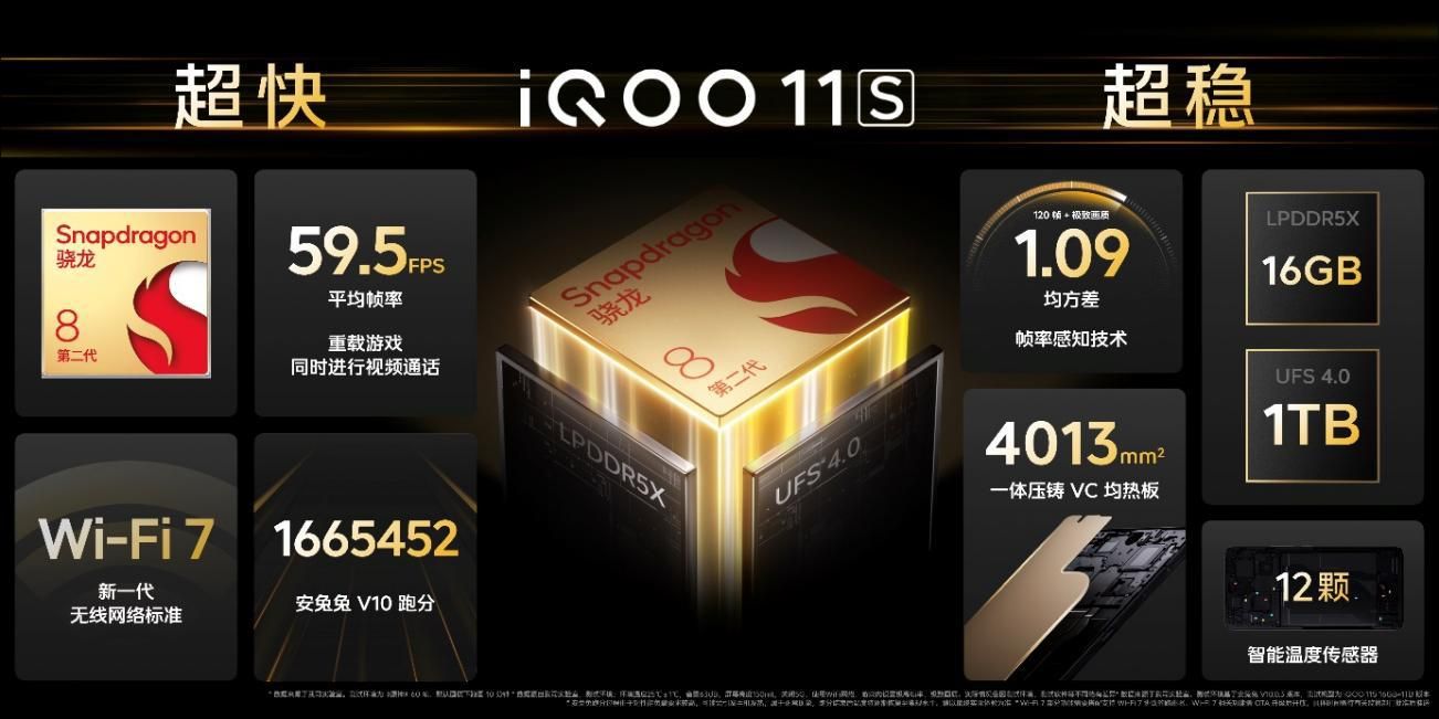 iqoo11s正式发布,iqoo11s将发布