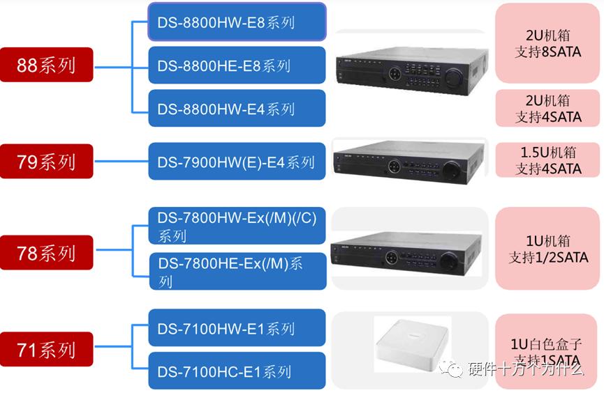 需求转化设计,需求转化逻辑