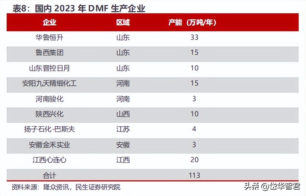 煤化工华鲁恒升,华鲁恒升山东国资