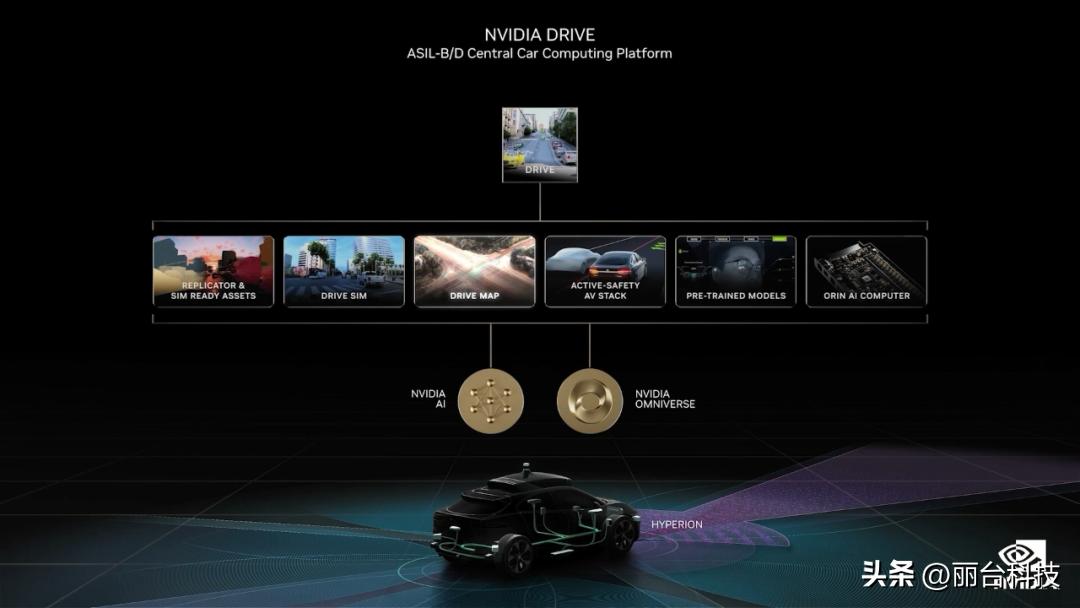 「干货整理」GTC22主题演讲重点回顾