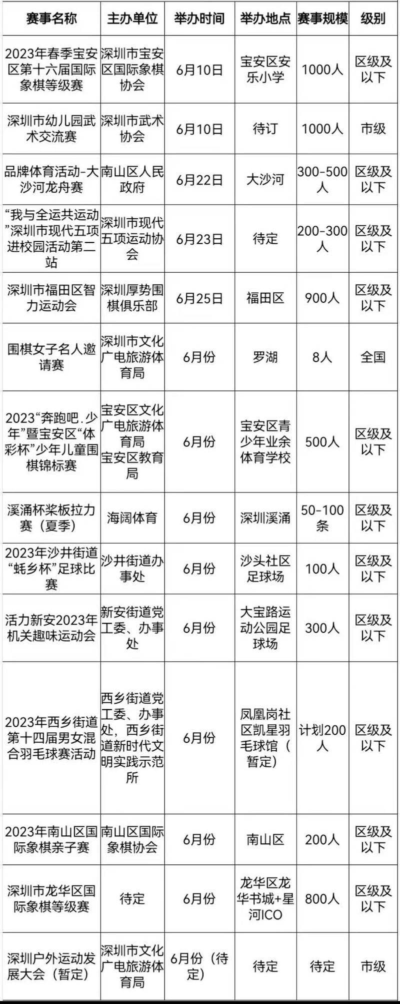 2024年深圳举办的体育赛事,300余项全民健身赛事活动