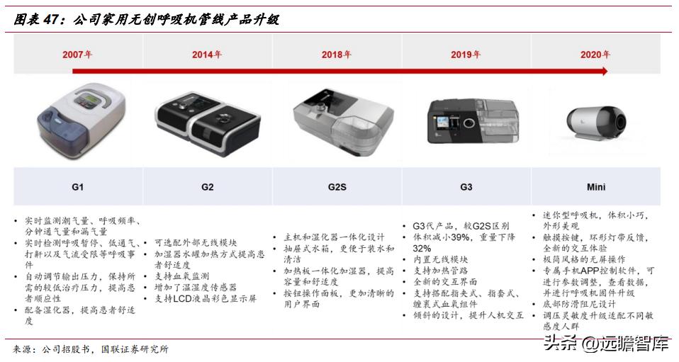 怡和嘉业呼吸机销量,怡和嘉业市场战略