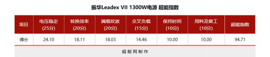 振华leadex电源配什么机箱,振华leadex1000w电源评测