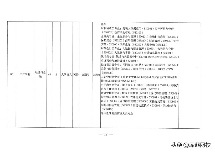 专升本不知道报什么专业什么院校,专升本不知道专业要考什么在哪查