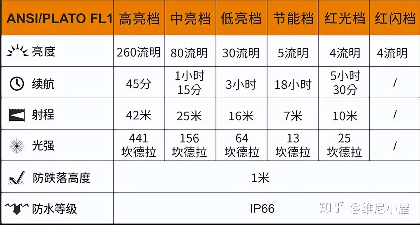 家用工具箱需要准备什么,家用工具箱一般放什么工具