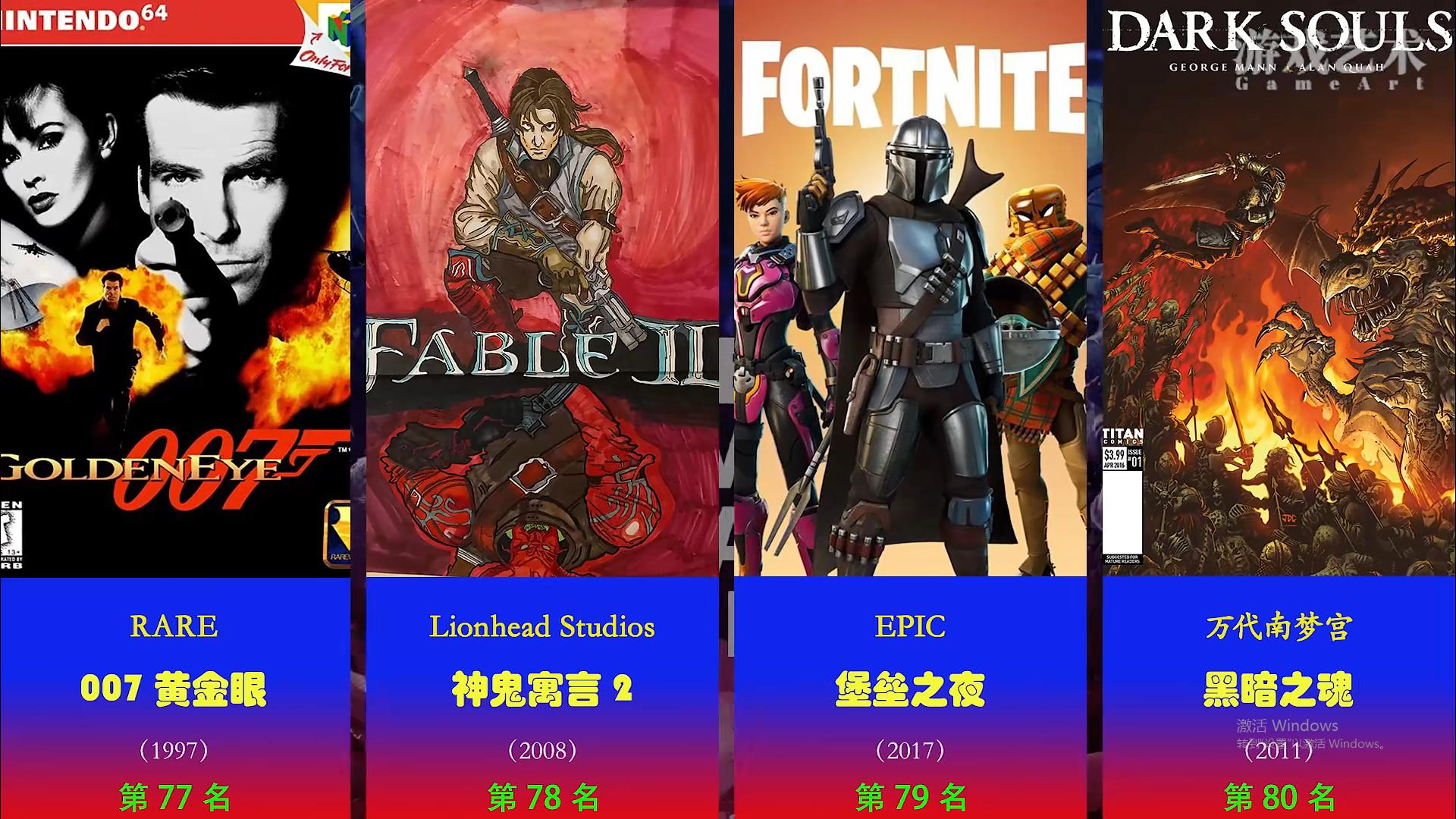 ign历史百大超级英雄排名,lol2018游戏排行榜