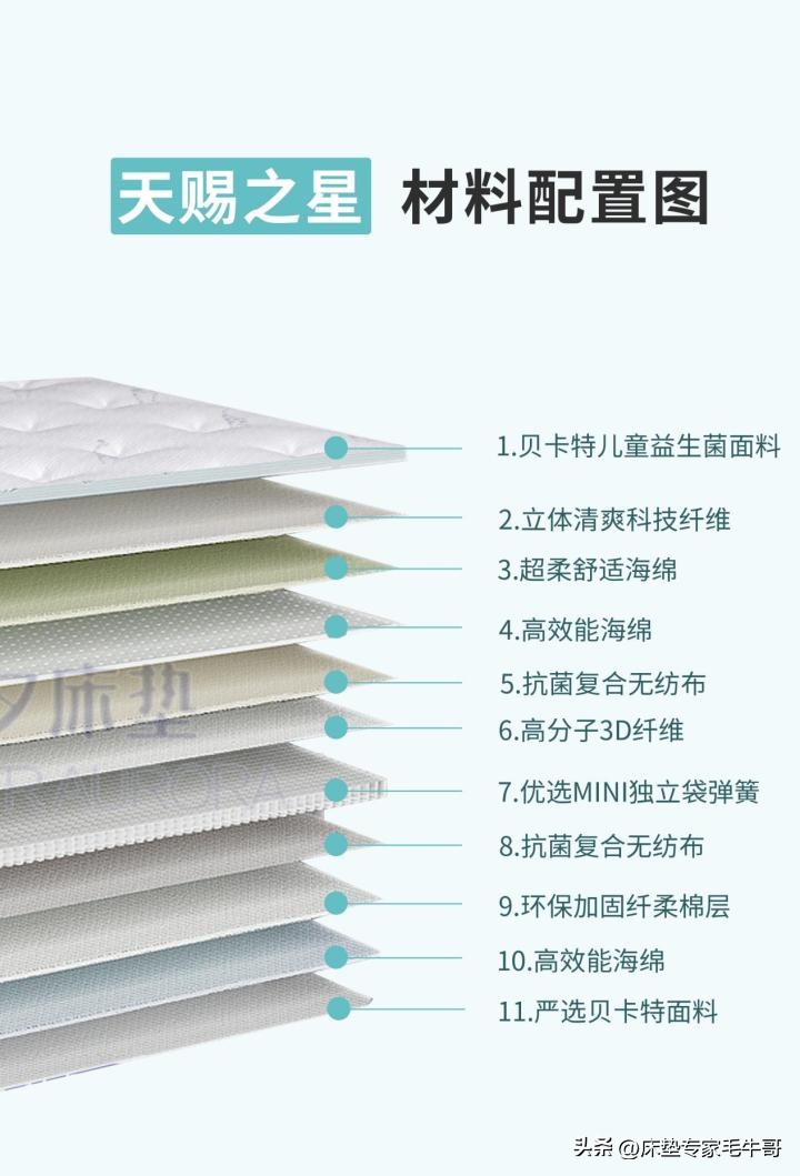 买床垫预算只有3千？10款超高性价比床垫闭眼入！
