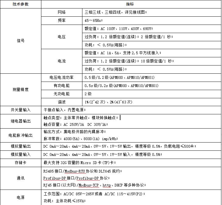 apm监控系统,apm监控产品