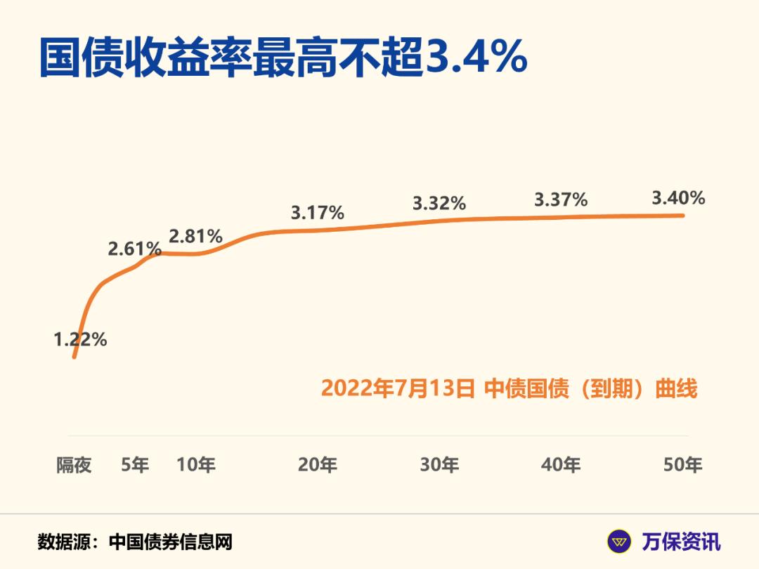 保险101是什么意思,保险100万为什么买不了