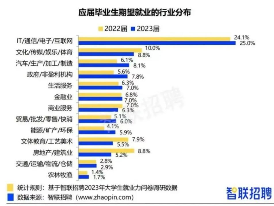 2023互联网求职现状,2020年2月互联网从业者求职报告
