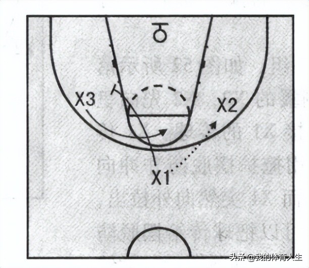 篮球青少年运球训练方法中班,青少年篮球教学攻击步