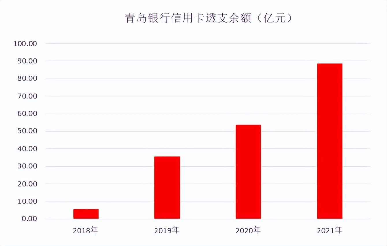 青岛银行年报每股收益,成都银行年报2020年业绩快报