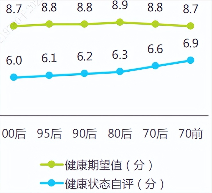 电商保健品怎么操作才能成功,电商保健品如何突围