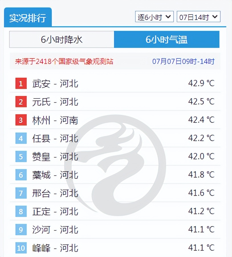 小暑酷热来袭,大暑酷热难当何处去觅清凉