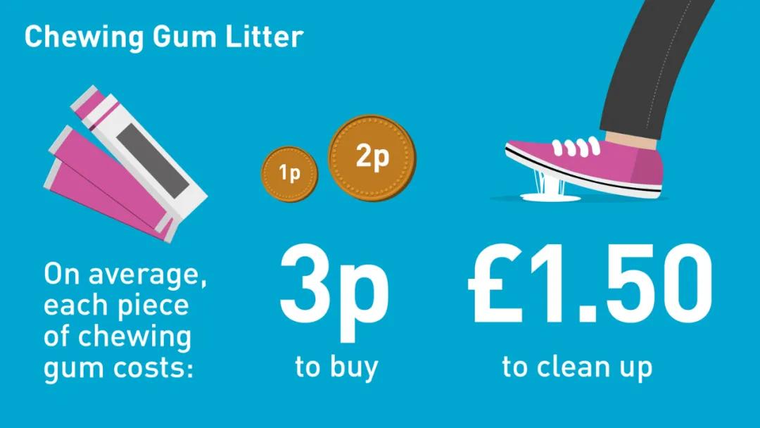 从“无聊神器”变身“人体充电宝”，功能化激活口香糖焕新密码