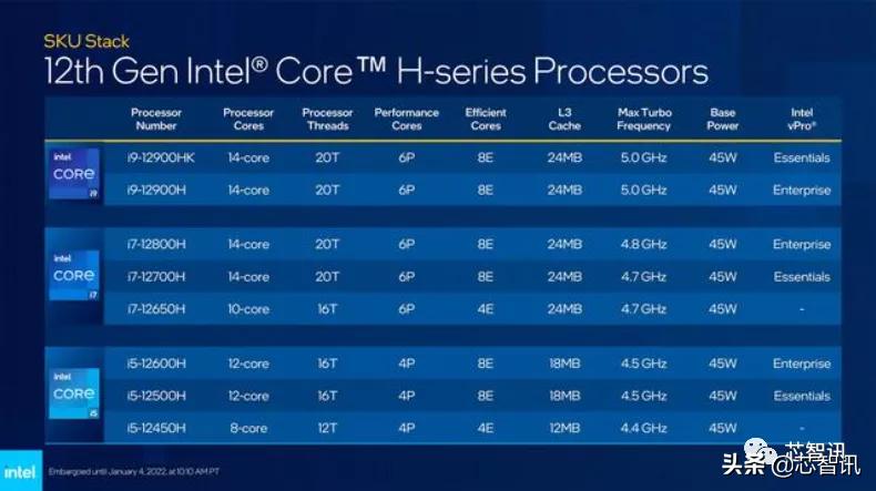 intel处理器和移动处理器天梯,intel8核2.5g处理器