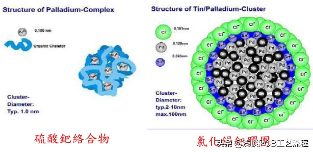 手机pcb板电路图怎么看,手机芯片与pcb板是如何连接的