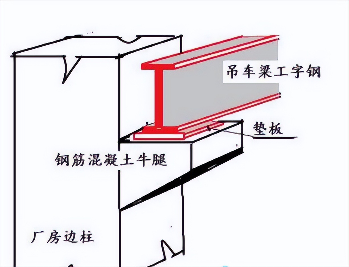 走进建筑,走进建筑视频