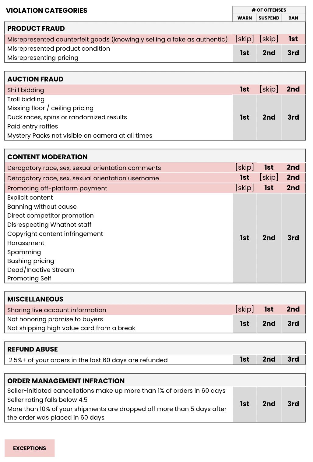 具发展潜力的直播电商产品,电商直播增长最快的方法