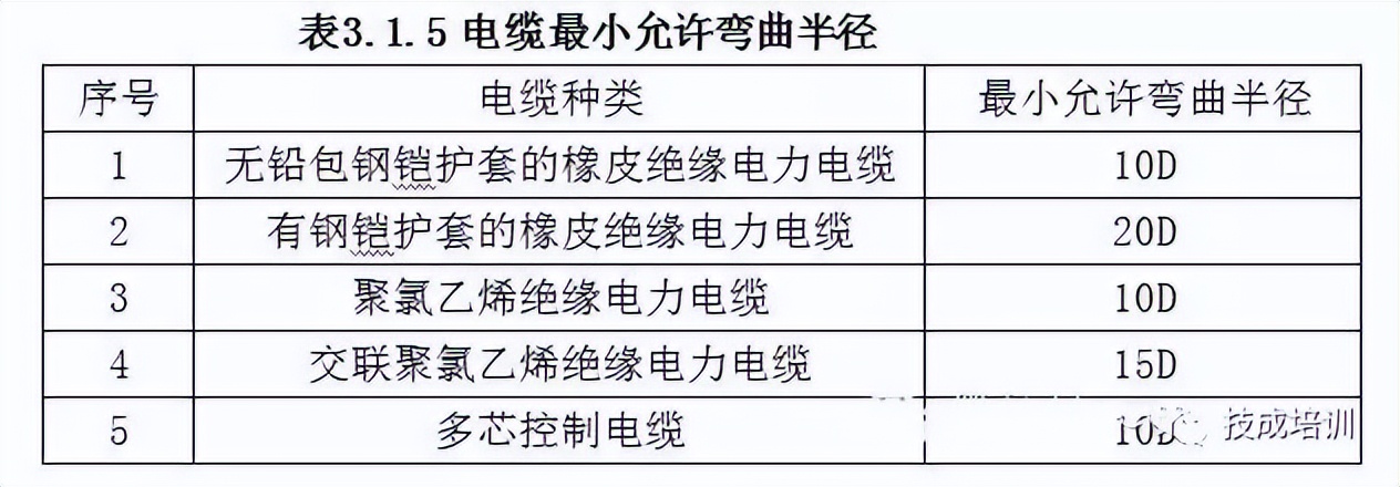 地下室电缆桥架的安装视频,电缆桥架跨接线正确安装方法