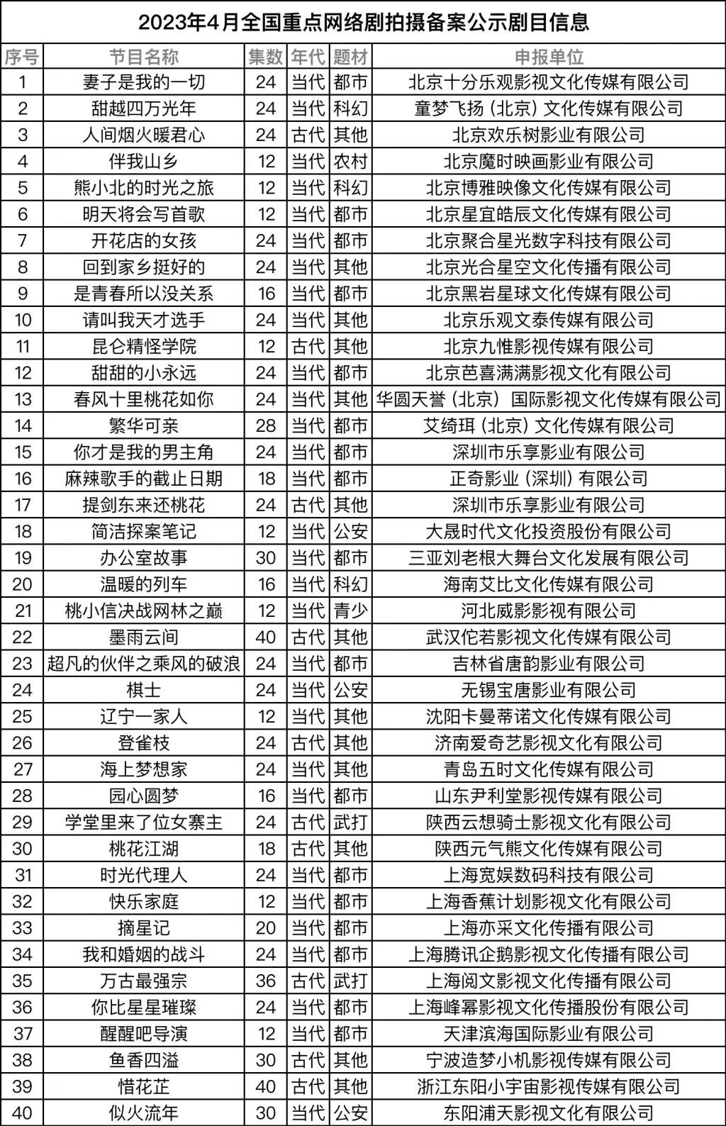 网剧备案和电视剧备案区别,网剧19月备案名单