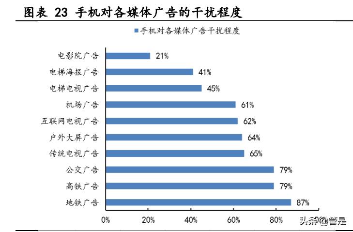 分众传媒启示录,分众传媒创业计划书