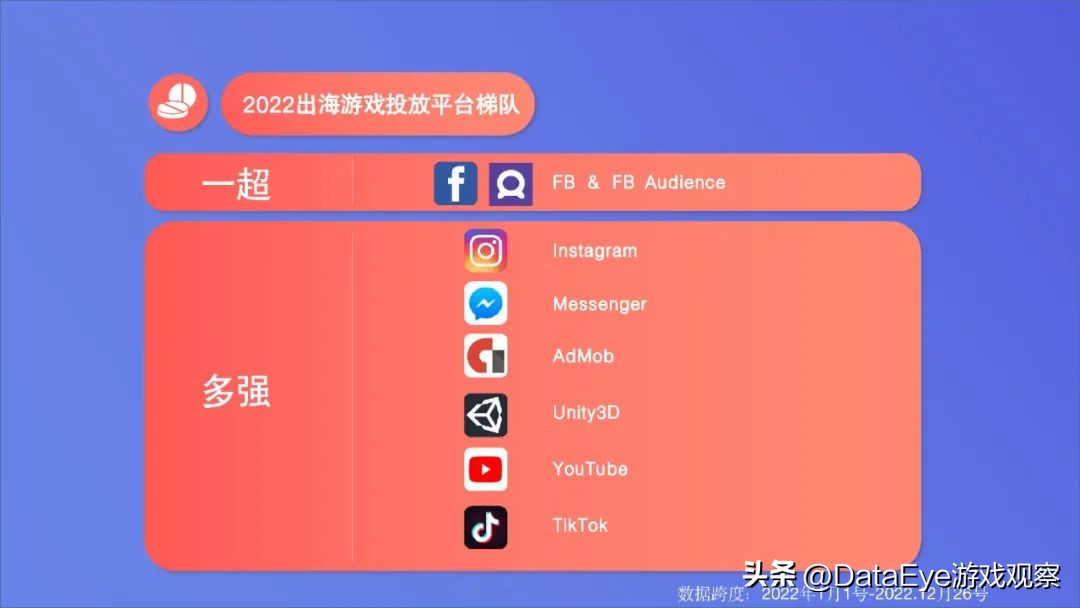 手游出海新趋势,手游出海趋势