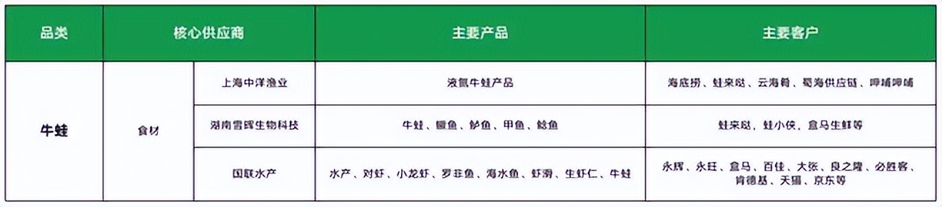 餐饮4万字报告：风浪越大，鱼越贵！（上）
