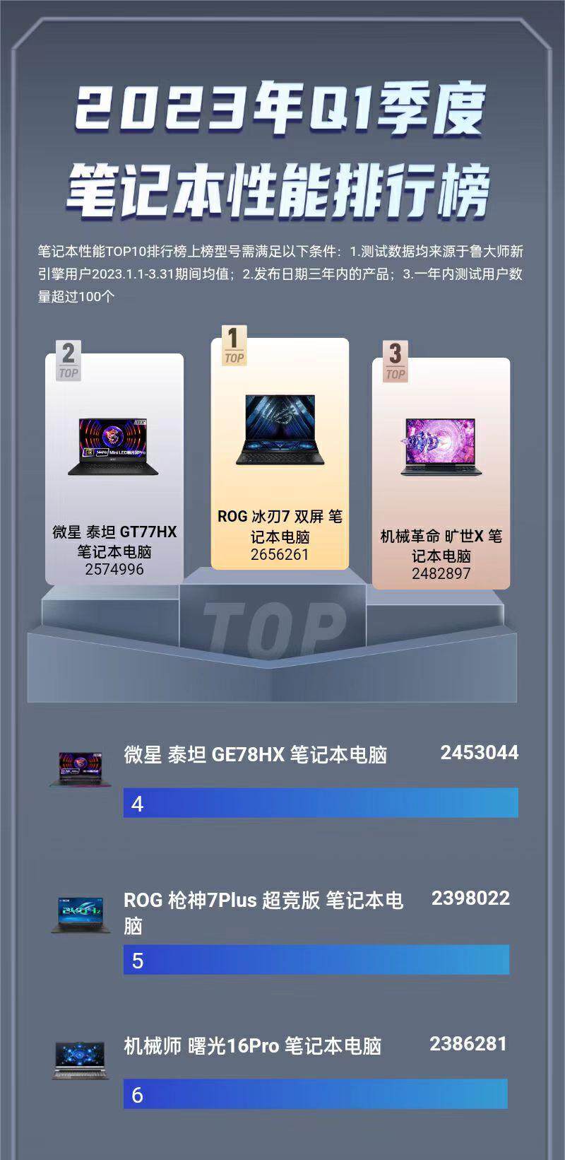 rogrtx40系显卡性能对比,rogrtx40系显卡