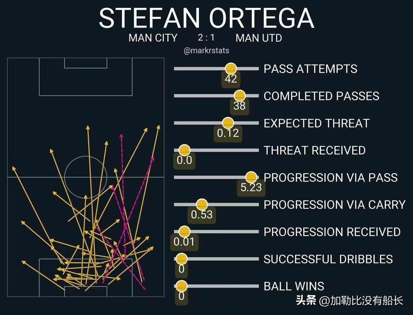 曼城足总杯夺冠瓜迪奥拉落泪,瓜迪奥拉赛后采访曼联足总杯