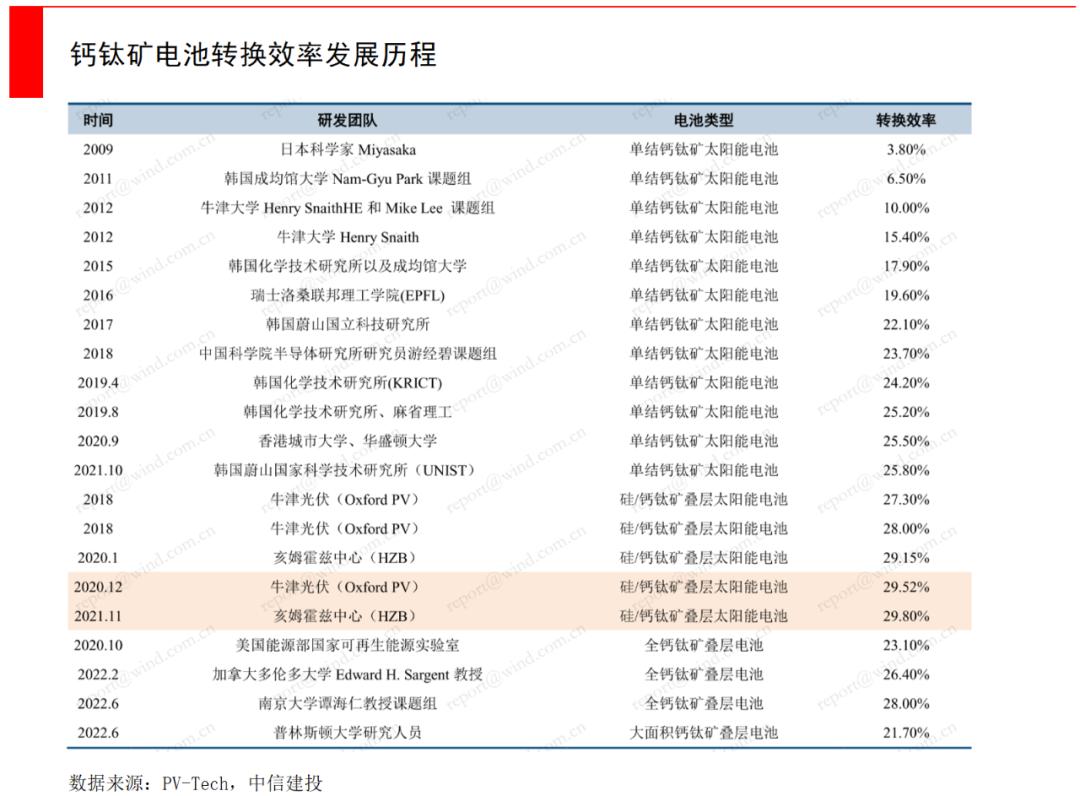 钙钛矿都需要用到哪些关键材料,钛矿和钙钛矿的区别
