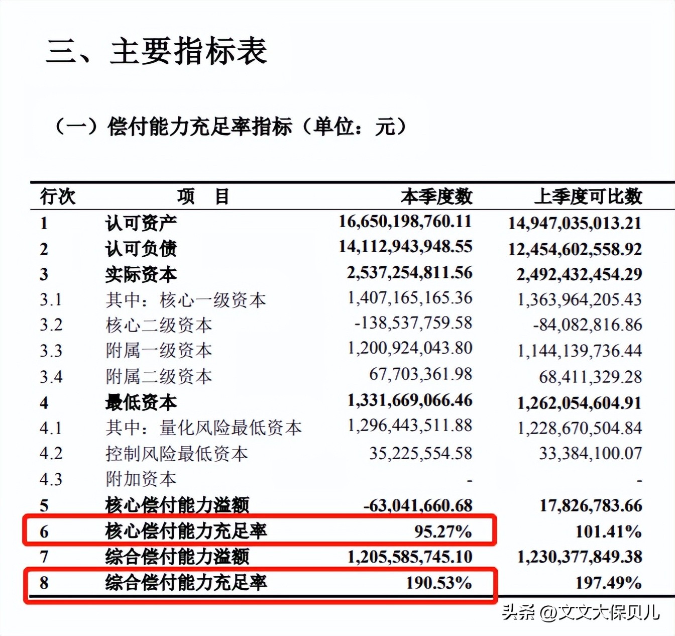 小淘气一号少儿重疾险,小淘气1号重疾险有现价吗
