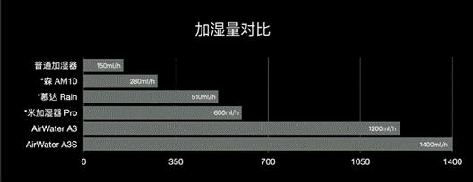 秒新加湿器哪里制造,秒新加湿器真的好用吗