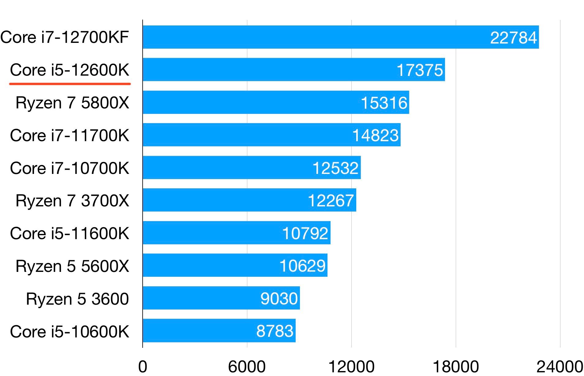丰俭由人双十二装机配件走心推荐