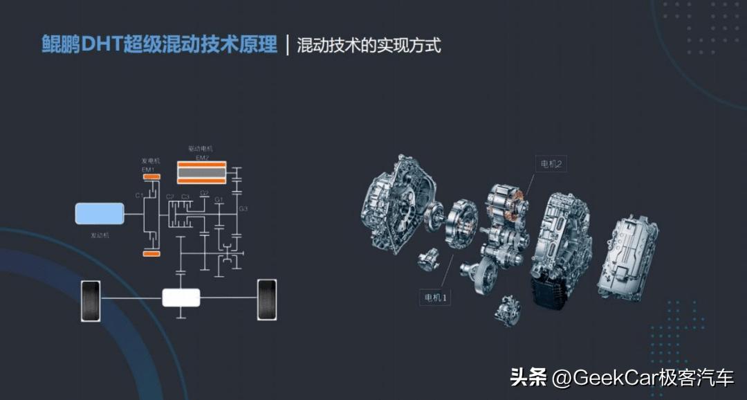 混动决战光明顶，群雄围猎DM-i